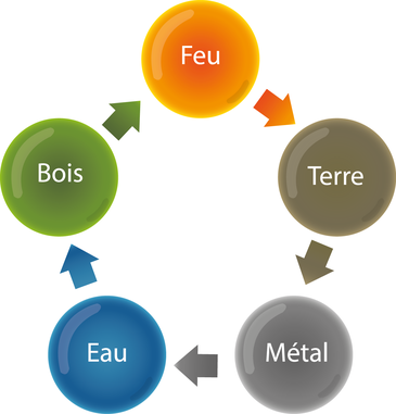Fengshui-boules-1