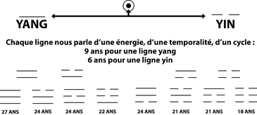 Graphic-fengshui-2