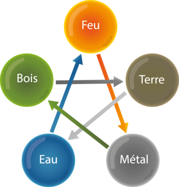 Fengshui-boules-2