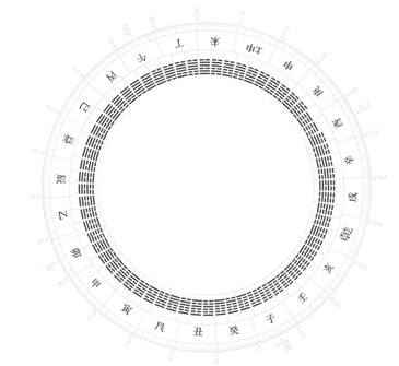 Diagramme
